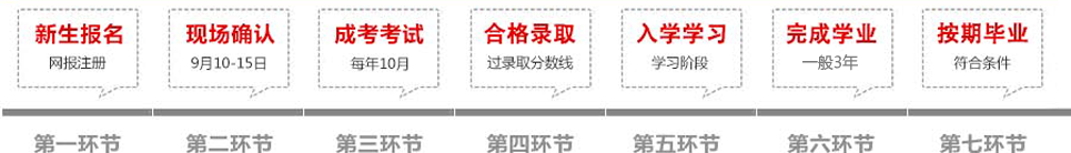 河南大学成教报名流程